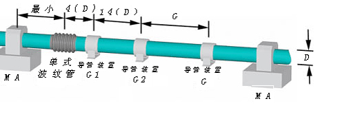 1648001199198693.jpg 外压轴向型补偿器内3.jpg