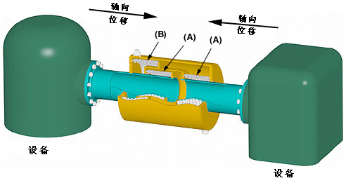 1648001234152482.jpg 外压轴向型补偿器内6.jpg